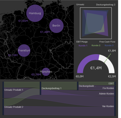 State-of-the-art Reports