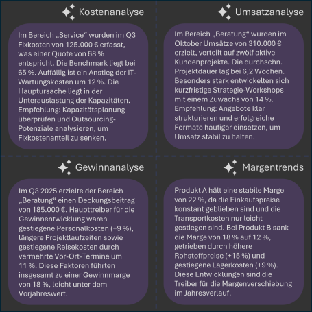 KI-Analyse Funktionen